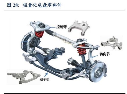 汽车零部件行业之拓普集团研究报告 打造世界级tier0.5供应商